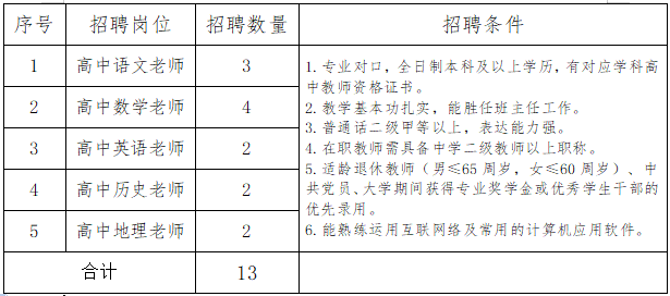 2024年河北石家庄市第四十五中学（西校区）公开招聘教师13人公告